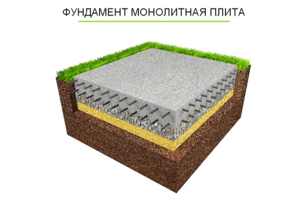 Фундамент из монолитной плиты  для домов из газобетона 